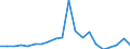 Imports 20145230 Heterocyclic compounds with nitrogen only hetero-atom(s)/ containing an unfused imidazole ring (excluding hydantoin and its derivatives)                                                             /in 1000 Euro /Rep.Cnt: Italy