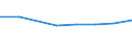 Production sold 20145230 Heterocyclic compounds with nitrogen only hetero-atom(s)/ containing an unfused imidazole ring (excluding hydantoin and its derivatives)                                                     /in 1000 Euro /Rep.Cnt: Italy