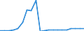 Exports 20145280 Compounds containing in the structure an unfused pyridine ring or a quinoline or isoquinoline ring-system, not further fused/ lactames/ other heterocyclic compounds with nitrogen hetero-atom(s)  /in 1000 Euro /Rep.Cnt: Denmark