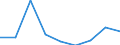 Apparent Consumption 20145290 Nucleic acids and other heterocyclic compounds - thiazole, benzothiazole, other cycles                                                                                                 /in 1000 Euro /Rep.Cnt: France