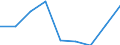 Production sold 20145290 Nucleic acids and other heterocyclic compounds - thiazole, benzothiazole, other cycles                                                                                                     /in 1000 Euro /Rep.Cnt: Germany