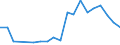 Total production 20145290 Nucleic acids and other heterocyclic compounds - thiazole, benzothiazole, other cycles                                                                                                        /in 1000 kg /Rep.Cnt: Italy