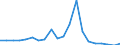 Exports 20145290 Nucleic acids and other heterocyclic compounds - thiazole, benzothiazole, other cycles                                                                                                               /in 1000 kg /Rep.Cnt: Ireland