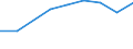 Production sold 20145290 Nucleic acids and other heterocyclic compounds - thiazole, benzothiazole, other cycles                                                                                                     /in 1000 Euro /Rep.Cnt: Denmark