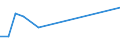 Gesamte Produktion 20145380 Ester der anderen anorganischen Säuren der Nichtmetalle (ausgenommen Ester der Halogenwasserstoffsäuren) und ihre Salze/ ihre Halogen-, Sulfo-, Nitro- oder Nitrosoderivate          /in 1000 kg /Meldeland: Frankreich