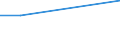 Apparent Consumption 20145380 Esters of other inorganic acids of non-metals (excluding esters of hydrogen halides) and their salts/ their halogenated, sulphonated, nitrated or nitrosated derivatives         /in 1000 kg /Rep.Cnt: United Kingdom