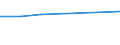 Apparent Consumption 20145380 Esters of other inorganic acids of non-metals (excluding esters of hydrogen halides) and their salts/ their halogenated, sulphonated, nitrated or nitrosated derivatives       /in 1000 Euro /Rep.Cnt: United Kingdom