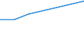 Production sold 20145380 Esters of other inorganic acids of non-metals (excluding esters of hydrogen halides) and their salts/ their halogenated, sulphonated, nitrated or nitrosated derivatives            /in 1000 Euro /Rep.Cnt: United Kingdom