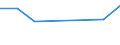 Apparent Consumption 20145380 Esters of other inorganic acids of non-metals (excluding esters of hydrogen halides) and their salts/ their halogenated, sulphonated, nitrated or nitrosated derivatives              /in 1000 Euro /Rep.Cnt: Finland