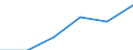 Apparent Consumption 20146119 Acyclic aldehydes, without other oxygen function (excluding methanal (formaldehyde), ethanal (acetaldehyde), butanal (butyraldehyde/ normal isomer))                                    /in 1000 kg /Rep.Cnt: Germany