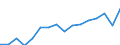 Exports 20146119 Acyclic aldehydes, without other oxygen function (excluding methanal (formaldehyde), ethanal (acetaldehyde), butanal (butyraldehyde/ normal isomer))                                               /in 1000 Euro /Rep.Cnt: Germany