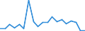 Exports 20146119 Acyclic aldehydes, without other oxygen function (excluding methanal (formaldehyde), ethanal (acetaldehyde), butanal (butyraldehyde/ normal isomer))                                                   /in 1000 kg /Rep.Cnt: Italy