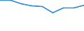 Production sold 20146119 Acyclic aldehydes, without other oxygen function (excluding methanal (formaldehyde), ethanal (acetaldehyde), butanal (butyraldehyde/ normal isomer))                                /in 1000 Euro /Rep.Cnt: United Kingdom