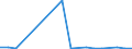 Exports 20146119 Acyclic aldehydes, without other oxygen function (excluding methanal (formaldehyde), ethanal (acetaldehyde), butanal (butyraldehyde/ normal isomer))                                                 /in 1000 kg /Rep.Cnt: Ireland