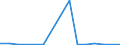 Exports 20146119 Acyclic aldehydes, without other oxygen function (excluding methanal (formaldehyde), ethanal (acetaldehyde), butanal (butyraldehyde/ normal isomer))                                               /in 1000 Euro /Rep.Cnt: Ireland