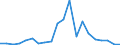 Exports 20146119 Acyclic aldehydes, without other oxygen function (excluding methanal (formaldehyde), ethanal (acetaldehyde), butanal (butyraldehyde/ normal isomer))                                                 /in 1000 kg /Rep.Cnt: Denmark