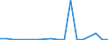 Exports 20146119 Acyclic aldehydes, without other oxygen function (excluding methanal (formaldehyde), ethanal (acetaldehyde), butanal (butyraldehyde/ normal isomer))                                                /in 1000 kg /Rep.Cnt: Portugal