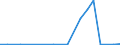 Exports 20146119 Acyclic aldehydes, without other oxygen function (excluding methanal (formaldehyde), ethanal (acetaldehyde), butanal (butyraldehyde/ normal isomer))                                              /in 1000 kg /Rep.Cnt: Luxembourg