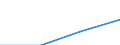 Total production 20146119 Acyclic aldehydes, without other oxygen function (excluding methanal (formaldehyde), ethanal (acetaldehyde), butanal (butyraldehyde/ normal isomer))                                         /in 1000 kg /Rep.Cnt: Sweden