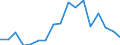 Exports 20146119 Acyclic aldehydes, without other oxygen function (excluding methanal (formaldehyde), ethanal (acetaldehyde), butanal (butyraldehyde/ normal isomer))                                               /in 1000 Euro /Rep.Cnt: Finland