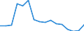 Imports 20146119 Acyclic aldehydes, without other oxygen function (excluding methanal (formaldehyde), ethanal (acetaldehyde), butanal (butyraldehyde/ normal isomer))                                                 /in 1000 kg /Rep.Cnt: Austria