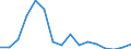 Imports 20146119 Acyclic aldehydes, without other oxygen function (excluding methanal (formaldehyde), ethanal (acetaldehyde), butanal (butyraldehyde/ normal isomer))                                               /in 1000 Euro /Rep.Cnt: Austria