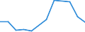 Imports 20146119 Acyclic aldehydes, without other oxygen function (excluding methanal (formaldehyde), ethanal (acetaldehyde), butanal (butyraldehyde/ normal isomer))                                               /in 1000 Euro /Rep.Cnt: Estonia