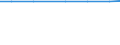 Exports 20146119 Acyclic aldehydes, without other oxygen function (excluding methanal (formaldehyde), ethanal (acetaldehyde), butanal (butyraldehyde/ normal isomer))                                                  /in 1000 kg /Rep.Cnt: Latvia