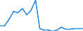 Exports 20146120 Cyclic aldehydes/ without other oxygen function                                                                                                                                                        /in 1000 kg /Rep.Cnt: Italy