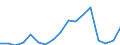 Exports 20146130 Aldehyde-alcohols                                                                                                                                                                                    /in 1000 Euro /Rep.Cnt: Italy