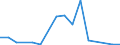 Exports 20146130 Aldehyde-alcohols                                                                                                                                                                                  /in 1000 Euro /Rep.Cnt: Austria