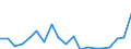 Exports 20146150 Cyclic polymers of aldehydes                                                                                                                                                                        /in 1000 Euro /Rep.Cnt: France