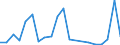 Exports 20146150 Cyclic polymers of aldehydes                                                                                                                                                                   /in 1000 Euro /Rep.Cnt: Netherlands