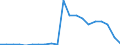 Exports 20146150 Cyclic polymers of aldehydes                                                                                                                                                                  /in 1000 kg /Rep.Cnt: United Kingdom