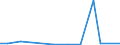 Exports 20146150 Cyclic polymers of aldehydes                                                                                                                                                                         /in 1000 kg /Rep.Cnt: Austria