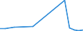 Exports 20146150 Cyclic polymers of aldehydes                                                                                                                                                                       /in 1000 Euro /Rep.Cnt: Austria