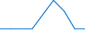 Exports 20146150 Cyclic polymers of aldehydes                                                                                                                                                                          /in 1000 kg /Rep.Cnt: Poland