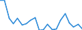 Exports 20146170 Halogenated/ sulphonated/ nitrated or nitrosated derivatives of aldehydes/ (including with other oxygen function, cyclic polymers of aldehydes, paraformaldehyde)                                  /in 1000 Euro /Rep.Cnt: Germany