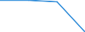 Production sold 20146170 Halogenated/ sulphonated/ nitrated or nitrosated derivatives of aldehydes/ (including with other oxygen function, cyclic polymers of aldehydes, paraformaldehyde)                   /in 1000 Euro /Rep.Cnt: United Kingdom