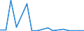 Exports 20146170 Halogenated/ sulphonated/ nitrated or nitrosated derivatives of aldehydes/ (including with other oxygen function, cyclic polymers of aldehydes, paraformaldehyde)                                    /in 1000 kg /Rep.Cnt: Ireland