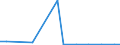 Exports 20146170 Halogenated/ sulphonated/ nitrated or nitrosated derivatives of aldehydes/ (including with other oxygen function, cyclic polymers of aldehydes, paraformaldehyde)                                     /in 1000 kg /Rep.Cnt: Greece