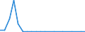 Imports 20146170 Halogenated/ sulphonated/ nitrated or nitrosated derivatives of aldehydes/ (including with other oxygen function, cyclic polymers of aldehydes, paraformaldehyde)                                     /in 1000 kg /Rep.Cnt: Greece