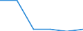 Apparent Consumption 20146170 Halogenated/ sulphonated/ nitrated or nitrosated derivatives of aldehydes/ (including with other oxygen function, cyclic polymers of aldehydes, paraformaldehyde)                        /in 1000 kg /Rep.Cnt: Sweden