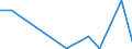 Exports 20146170 Halogenated/ sulphonated/ nitrated or nitrosated derivatives of aldehydes/ (including with other oxygen function, cyclic polymers of aldehydes, paraformaldehyde)                                    /in 1000 kg /Rep.Cnt: Finland