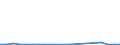 Exports 20146170 Halogenated/ sulphonated/ nitrated or nitrosated derivatives of aldehydes/ (including with other oxygen function, cyclic polymers of aldehydes, paraformaldehyde)                                  /in 1000 Euro /Rep.Cnt: Austria