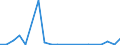 Imports 20146170 Halogenated/ sulphonated/ nitrated or nitrosated derivatives of aldehydes/ (including with other oxygen function, cyclic polymers of aldehydes, paraformaldehyde)                                    /in 1000 kg /Rep.Cnt: Austria