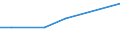 Imports 20146170 Halogenated/ sulphonated/ nitrated or nitrosated derivatives of aldehydes/ (including with other oxygen function, cyclic polymers of aldehydes, paraformaldehyde)                                     /in 1000 kg /Rep.Cnt: Latvia