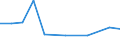 Imports 20146170 Halogenated/ sulphonated/ nitrated or nitrosated derivatives of aldehydes/ (including with other oxygen function, cyclic polymers of aldehydes, paraformaldehyde)                                   /in 1000 Euro /Rep.Cnt: Poland