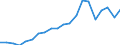 Exports 20146219 Acyclic ketones/ without other oxygen function (excluding acetone, butanone (methyl ethyl ketone), 4-methylpentan-2-one (methyl isobutyl ketone))                                              /in 1000 Euro /Rep.Cnt: Netherlands