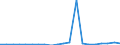 Exports 20146219 Acyclic ketones/ without other oxygen function (excluding acetone, butanone (methyl ethyl ketone), 4-methylpentan-2-one (methyl isobutyl ketone))                                                  /in 1000 Euro /Rep.Cnt: Austria